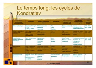 Le temps long: les cycles de
        Kondratiev
                                                                                                                           Changement
    Innovations                                                                                     Infrastructure de                              Dates
                             Exemples            Secteur économique                Intrants clés                          organisationnel
   techniques et                                                                                     transport et de                            1 Maturation
                                                       moteur                                                              et managérial
 organisationnelles                                                                                  communication                                2 Crises

Moteur hydraulique      Moulin de Arkwright     Filatures de coton           Fer                   Canaux, bateaux à    Usines,                 1780 -1815
                        (1771)                  Métallurgie                  Coton                 voile                entreprenariats,        1815 - 1848
                        Puddlage (1784)                                                                                 partenariat d’affaire
                                                Roue à eau                   Charbon
Moteur à vapeur dans    1831: ligne Liverpool   Rails                        Fer                   Rail                 Sociétés par actions    1848 - 1873
l’industrie et les      Manchester              Moteur à vapeur              Charbon               Télégraphe           Contrats avec des       1873 -1895
transports              1838: 1° vapeur                                                                                 artisans
                                                Machine outils                                     Bateau à vapeur
                        transatlantique

Electrification:        1875: Con vertisseur    Equipements                  Acier                 Voies ferrées        Professionnalisation 1895 - 1918
industrie, transport,   Bessemer                électriques                  Cuivre                Bateaux à vapeur     Systèmes de             1918 - 1940
domestique                                      Sidérurgie                                                              management
                                                                             Alliages              Téléphone
                                                Usines                                                                  Taylorisme
                                                Chimie                                                                  Grande industrie
Motorisation du         Ligne d’assemblage      Automobiles, camions,        Pétrole               Radio                Production et           1941 - 1973
transpo rt              de Ford (highland       tracteurs, chars d’assaut,   Gaz                   Autoroutes           cons ommation de        1973 - ….
                        park)                   moteurs diesel, avions,                                                 masse
                                                                             Matériaux             Aéroports
                        Craking du pétrole      raffineries                                                             Fordisme
                                                                             synthétiques          Lignes aériennes
                        (1913)                                                                                          Hiérarchie

Informatisation de      IBM 1401 et série 360 Ordinateurs                    Circuits intégrés     Autoroutes de        Résea u: internes,      ??
l’économie              (1960s)               Logiciels                      Navigateurs           l’information        locaux, globaux
                        Microprocesseur       Télécoms
                        Intel (1972)
                                              Biotechs

                                                                                                                                                     46
                                                                     © Claude Rochet
 