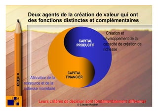 Deux agents de la création de valeur qui ont
  des fonctions distinctes et complémentaires

                                                  Création et
                              CAPITAL
                                                développement de la
                             PRODUCTIF          capacité de création de
                                                richesse




                         CAPITAL
    Allocation de la    FINANCIER
ressource et de la
richesse monétaire

         Leurs critères de décision sont fondamentalement différents!
                                                                   66
                              © Claude Rochet
 