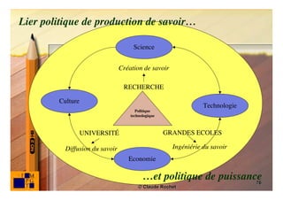 Lier politique de production de savoir…

                                     Science


                                Création de savoir

                                 RECHERCHE

        Culture
                                                                 Technologie
                                       Politique
                                    technologique



                  UNIVERSITÉ                        GRANDES ECOLES

          Diffusion du savoir                         Ingéniérie du savoir
                                   Economie

                                          …et politique de puissance
                                                                   76
                                        © Claude Rochet
 