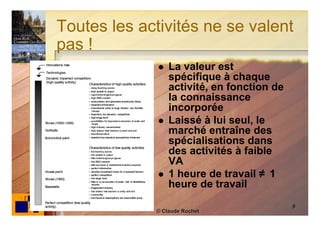 Toutes les activités ne se valent
pas !
                 La valeur est
                  spécifique à chaque
                  activité, en fonction de
                  la connaissance
                  incorporée
                 Laissé à lui seul, le
                  marché entraîne des
                  spécialisations dans
                  des activités à faible
                  VA
                 1 heure de travail ≠ 1
                  heure de travail
                                             9
             © Claude Rochet
 