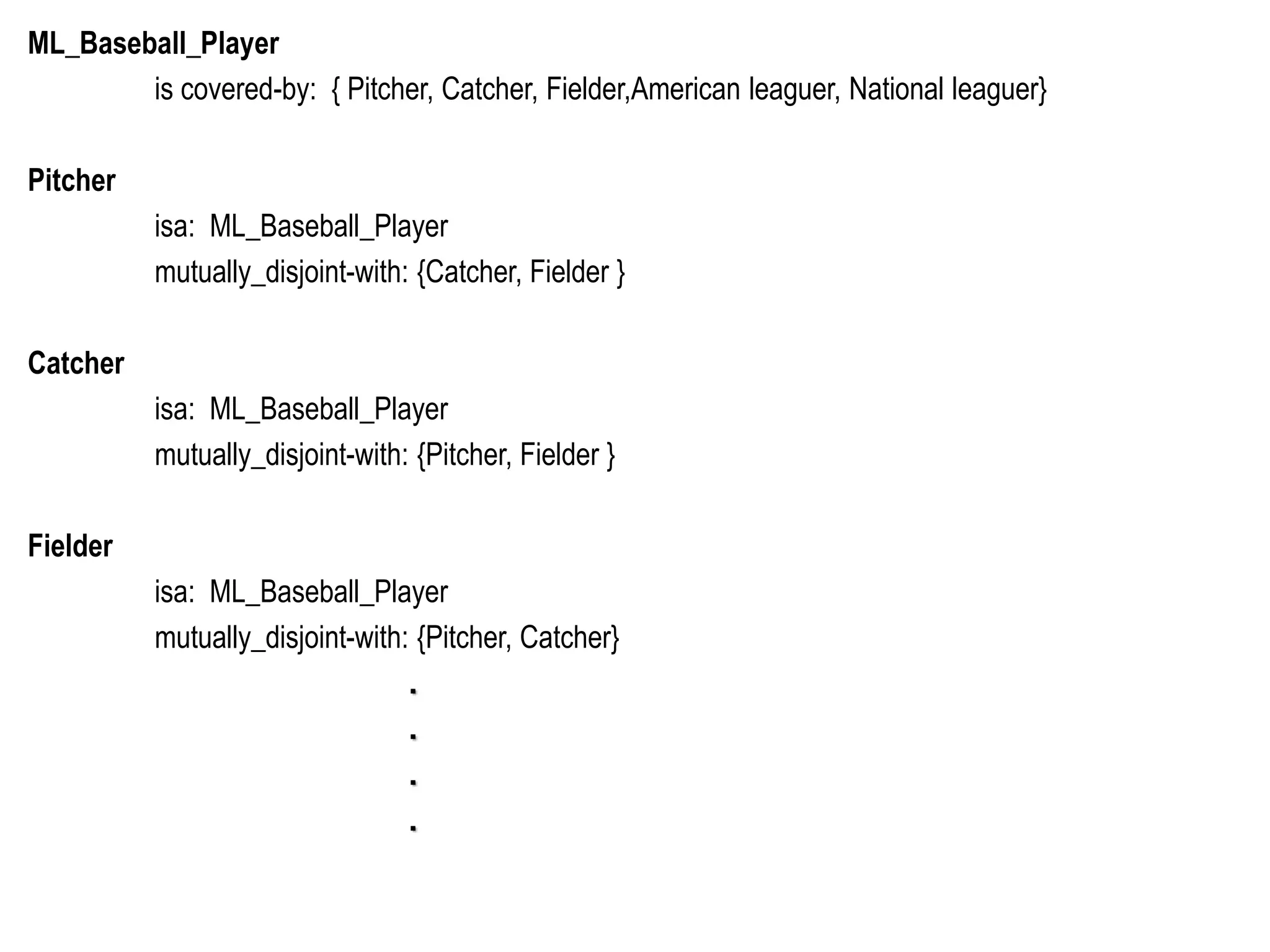 ML_Baseball_Player
is covered-by: { Pitcher, Catcher, Fielder,American leaguer, National leaguer}
Pitcher
isa: ML_Baseball_Player
mutually_disjoint-with: {Catcher, Fielder }
Catcher
isa: ML_Baseball_Player
mutually_disjoint-with: {Pitcher, Fielder }
Fielder
isa: ML_Baseball_Player
mutually_disjoint-with: {Pitcher, Catcher}
.
.
.
.
 
