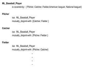 ML_Baseball_Player
is covered-by: { Pitcher, Catcher, Fielder,American leaguer, National leaguer}
Pitcher
isa: ML_Baseball_Player
mutually_disjoint-with: {Catcher, Fielder }
Catcher
isa: ML_Baseball_Player
mutually_disjoint-with: {Pitcher, Fielder }
Fielder
isa: ML_Baseball_Player
mutually_disjoint-with: {Pitcher, Catcher}
.
.
.
.
 