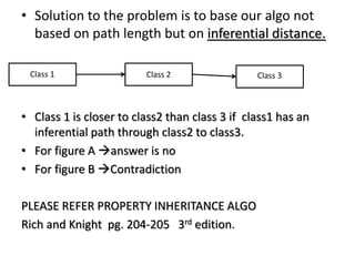 • Solution to the problem is to base our algo not
based on path length but on inferential distance.
• Class 1 is closer to class2 than class 3 if class1 has an
inferential path through class2 to class3.
• For figure A answer is no
• For figure B Contradiction
PLEASE REFER PROPERTY INHERITANCE ALGO
Rich and Knight pg. 204-205 3rd edition.
Class 2Class 1 Class 3
 