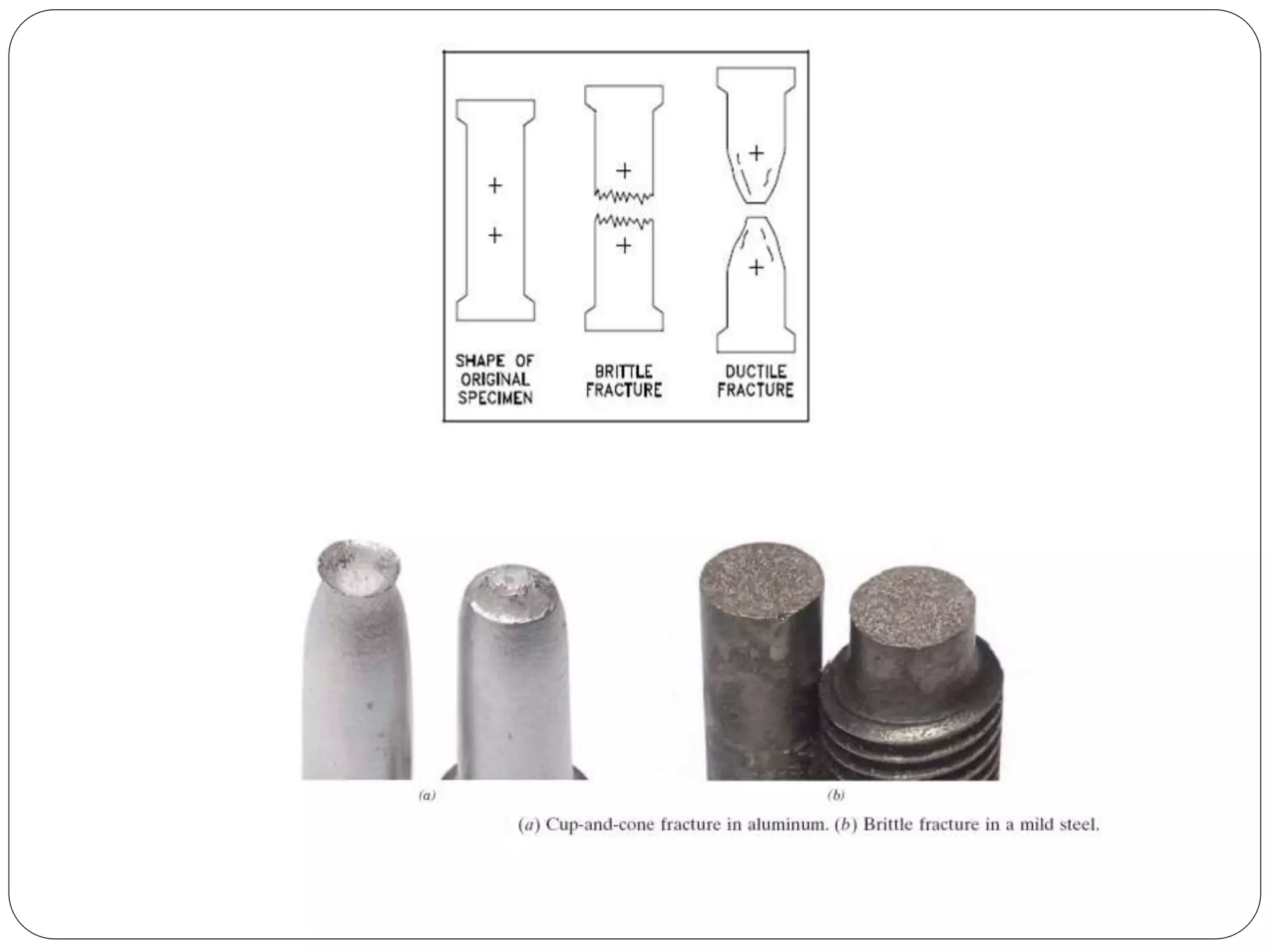 Failure Mechanism In Ductile & Brittle Material | PPTX