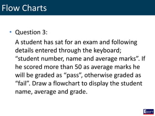 Flow Charts
• Question 3:
A student has sat for an exam and following
details entered through the keyboard;
“student number, name and average marks”. If
he scored more than 50 as average marks he
will be graded as “pass”, otherwise graded as
“fail”. Draw a flowchart to display the student
name, average and grade.
 