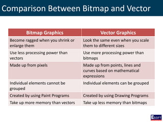 Bitmap Memory Vs Vecror Memory DIWE - Multimedia Technologies | PPSX