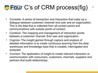 Four C’s of CRM process(fig)
• Correlate- A series of transaction and interaction that make up a
dialogue between customer/ channel/ end user and an organization.
This is the data that is collected from all contact points and
communications with outside points of contact.
• Combine- The mapping and management of interaction points
between a customer/ channel. End user and organization.
• Cognize- The insight gained through capture and analysis of
detailed information is to create continuous learning from the data
warehouse and knowledge base that is created, interrogated and
analyzed.
• Connect- The application of insight to create relevant interaction or
communication with consumers, customers, channels, suppliers and
partners that build relationships.
11
 