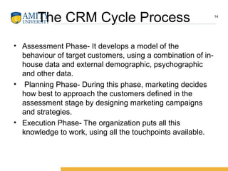 The CRM Cycle Process
• Assessment Phase- It develops a model of the
behaviour of target customers, using a combination of in-
house data and external demographic, psychographic
and other data.
• Planning Phase- During this phase, marketing decides
how best to approach the customers defined in the
assessment stage by designing marketing campaigns
and strategies.
• Execution Phase- The organization puts all this
knowledge to work, using all the touchpoints available.
14
 