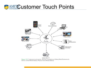 Customer Touch Points
 
