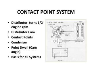 CONTACT POINT SYSTEM
• Distributor turns 1/2
engine rpm
• Distributor Cam
• Contact Points
• Condenser
• Point Dwell (Cam
angle)
• Basis for all Systems
 