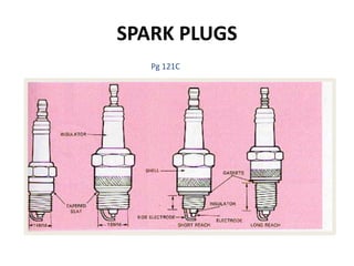 SPARK PLUGS
Pg 121C
 