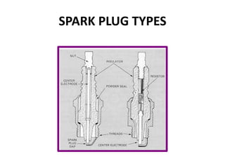 SPARK PLUG TYPES
 