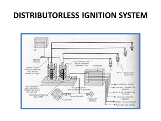 DISTRIBUTORLESS IGNITION SYSTEM
 