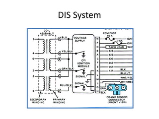 DIS System
 