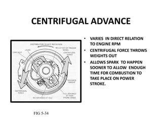 CENTRIFUGAL ADVANCE
• VARIES IN DIRECT RELATION
TO ENGINE RPM
• CENTRIFUGAL FORCE THROWS
WEIGHTS OUT
• ALLOWS SPARK TO HAPPEN
SOONER TO ALLOW ENOUGH
TIME FOR COMBUSTION TO
TAKE PLACE ON POWER
STROKE.
FIG 5-34
 