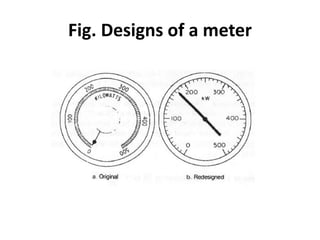 Process of seeing | Visual Capability| Workstation Design | Workplace ...