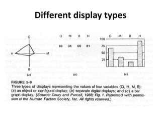 Scale Visual Display Type Process of seeing | Visual Capability| Workstation Design | Workplace ...
