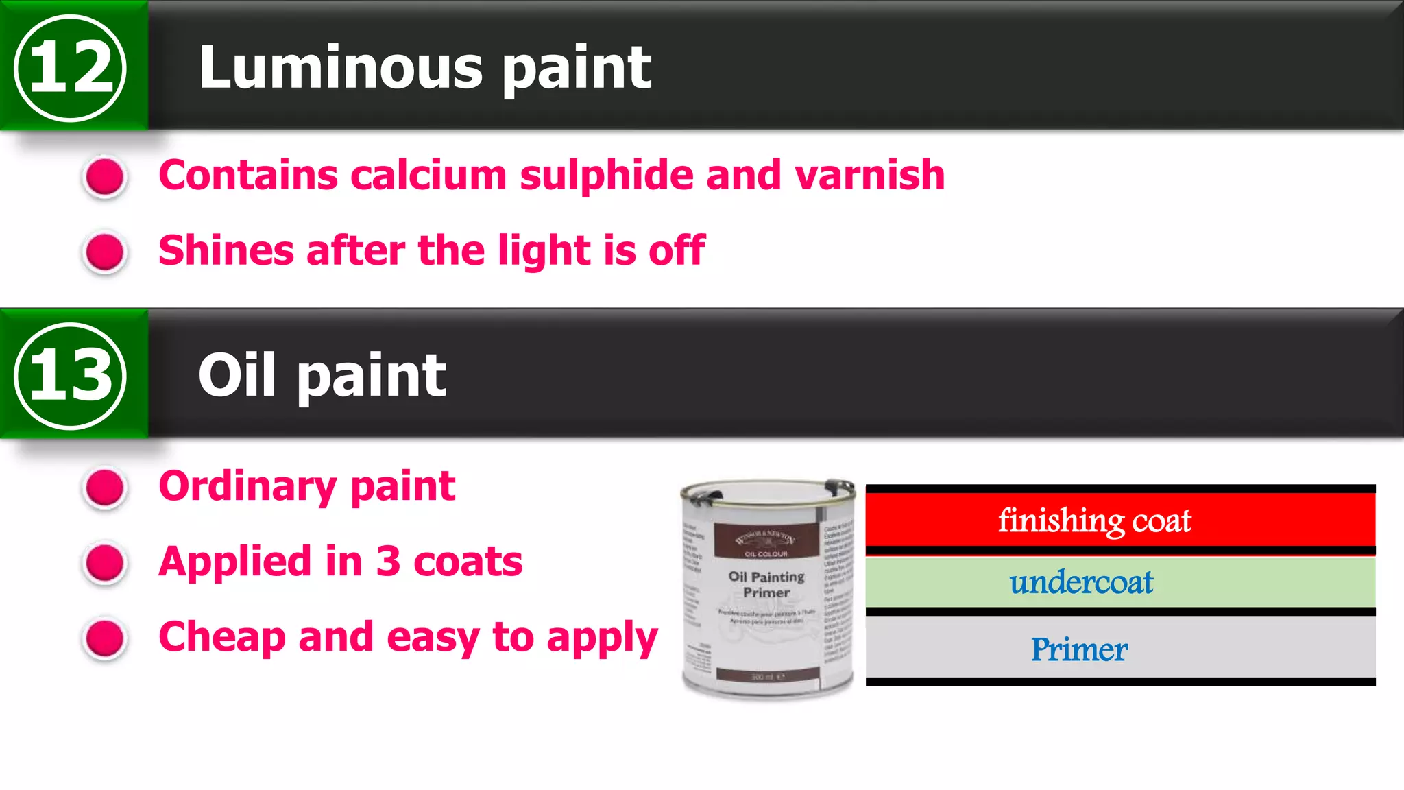Luminous paint12
Contains calcium sulphide and varnish
Shines after the light is off
Oil paint13
Ordinary paint
Applied in 3 coats
Cheap and easy to apply Primer
undercoat
finishing coat
 