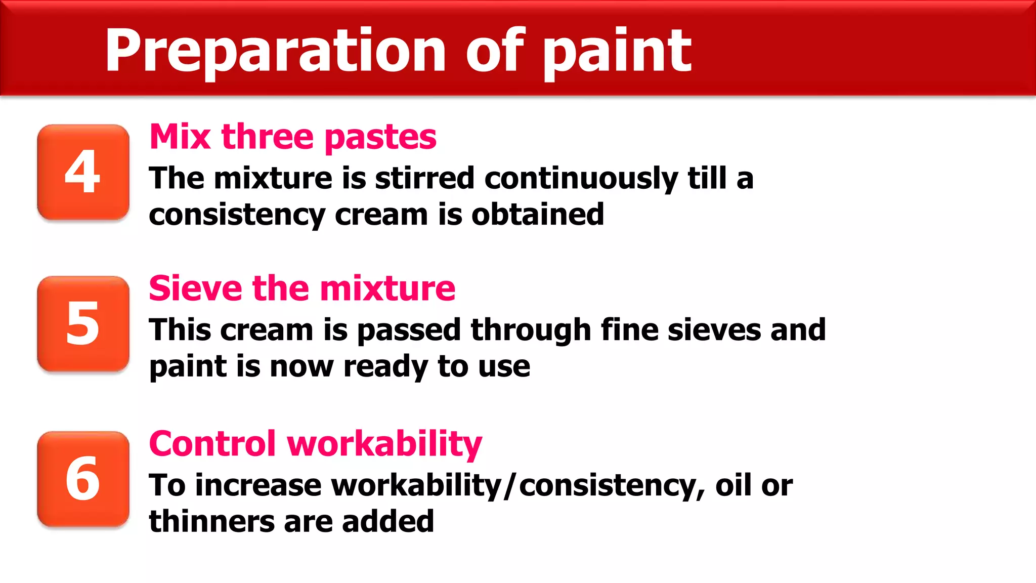 Preparation of paint
Mix three pastes
The mixture is stirred continuously till a
consistency cream is obtained
4
Sieve the mixture
This cream is passed through fine sieves and
paint is now ready to use
5
Control workability
To increase workability/consistency, oil or
thinners are added
6
 