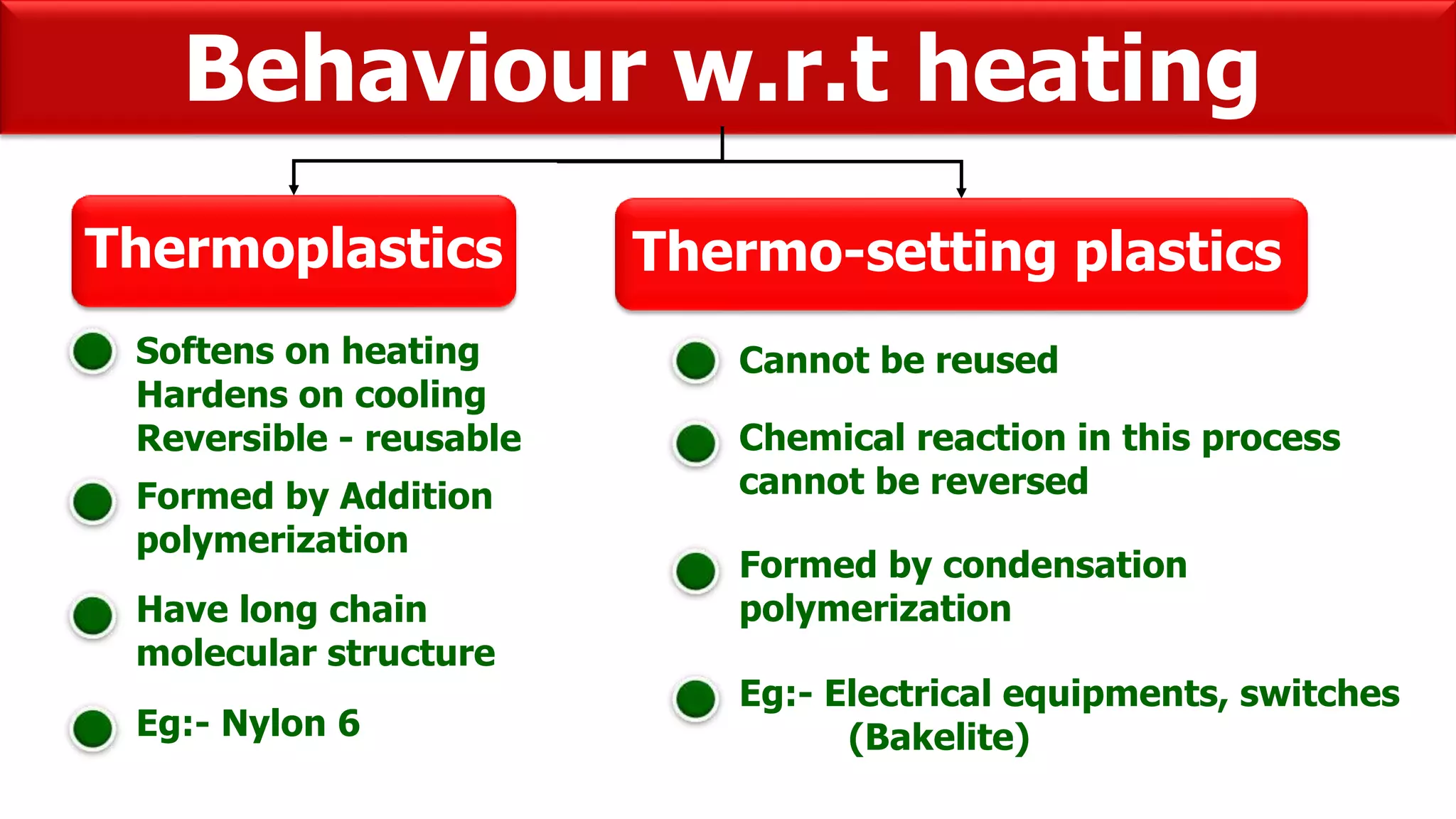 Behaviour w.r.t heating
Softens on heating
Hardens on cooling
Reversible - reusable
Formed by Addition
polymerization
Have long chain
molecular structure
Eg:- Nylon 6
Thermoplastics Thermo-setting plastics
Cannot be reused
Chemical reaction in this process
cannot be reversed
Formed by condensation
polymerization
Eg:- Electrical equipments, switches
(Bakelite)
 