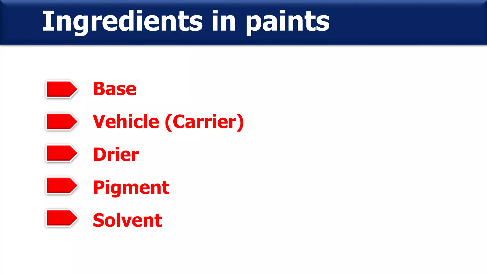 Ingredients in paints
Base
Vehicle (Carrier)
Drier
Pigment
Solvent
 