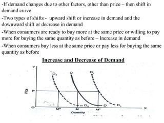 Theory of Demand | PPT