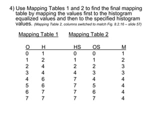 4) Use Mapping Tables 1 and 2 to find the final mapping
table by mapping the values first to the histogram
equalized values and then to the specified histogram
values. (Mapping Table 2, columns switched to match Fig. 8.2.16 – slide 57)
Mapping Table 1 Mapping Table 2
O H HS OS M
0 1 0 0 1
1 2 1 1 2
2 4 2 2 3
3 4 4 3 3
4 6 7 4 4
5 6 7 5 4
6 7 7 6 4
7 7 7 7 4
 