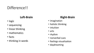 Difference!!
Left-Brain
• logic
• sequencing
• linear thinking
• mathematics
• facts
• thinking in words
Right-Brain
• imagination
• holistic thinking
• intuition
• arts
• rhythm
• nonverbal cues
• feelings visualization
• daydreaming
 