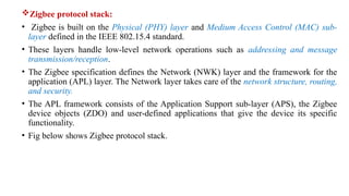 Comprehensive Overview of IoT Network Protocols and Bluetooth ...