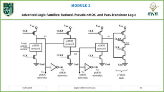 20EC214 CMOS VLSI Design – Module II CMOS Logic Structures | PPTX