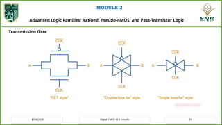 20EC214 CMOS VLSI Design – Module II CMOS Logic Structures | PPTX