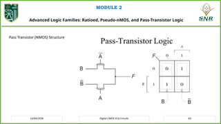 20EC214 CMOS VLSI Design – Module II CMOS Logic Structures | PPTX