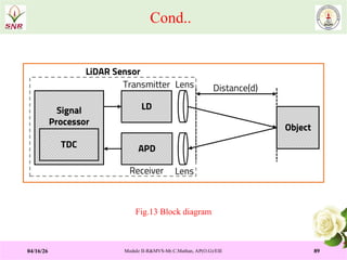 Mvs Module Component For Basic Engineering Comprehensive Study of Robotics and Machine Vision Systems: Kinematics ...
