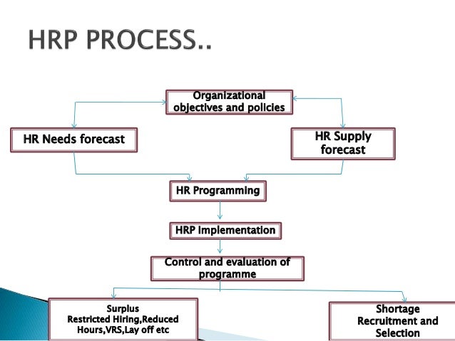 HR PLANNING