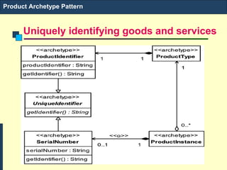 Software Architecture and Project Management Module II archetype ...