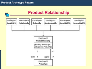 Software Architecture and Project Management Module II archetype ...