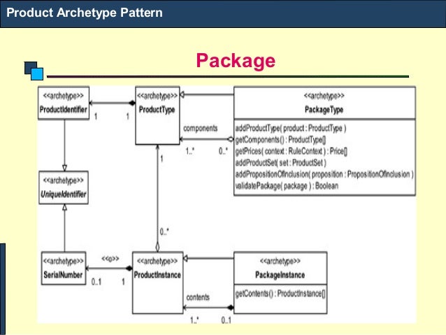 Software Architecture and Project Management