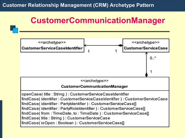 Module ii archetype pattern | PPT