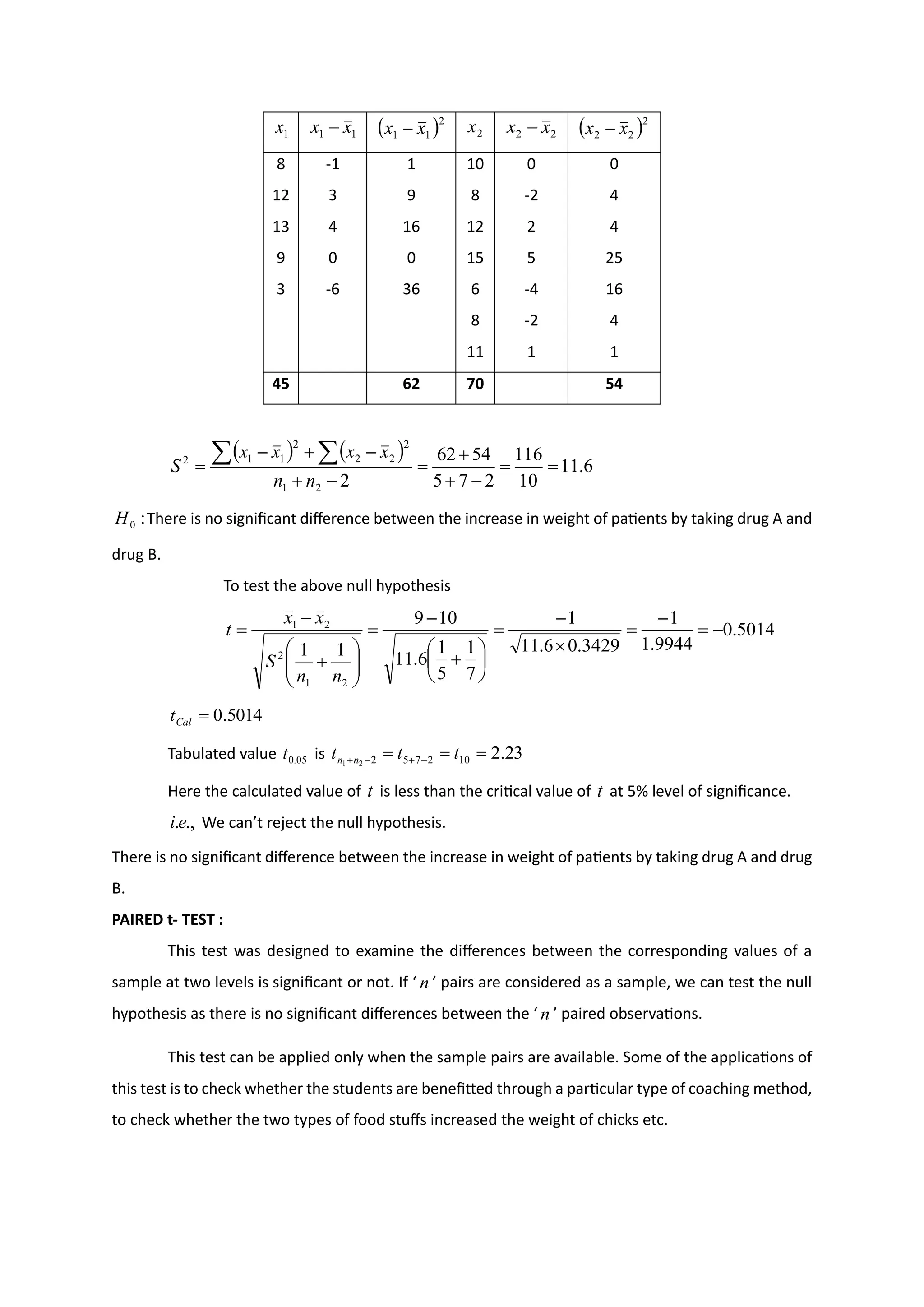 1
x 1
1 x
x − ( )2
1
1 x
x − 2
x 2
2 x
x − ( )2
2
2 x
x −
8 -1 1 10 0 0
12 3 9 8 -2 4
13 4 16 12 2 4
9 0 0 15 5 25
3 -6 36 6 -4 16
8 -2 4
11 1 1
45 62 70 54
( ) ( )
6
.
11
10
116
2
7
5
54
62
2
2
1
2
2
2
2
1
1
2
=
=
−
+
+
=
−
+
−
+
−
=


n
n
x
x
x
x
S
:
0
H There is no significant difference between the increase in weight of patients by taking drug A and
drug B.
To test the above null hypothesis
5014
.
0
9944
.
1
1
3429
.
0
6
.
11
1
7
1
5
1
6
.
11
10
9
1
1
2
1
2
2
1
−
=
−
=

−
=






+
−
=








+
−
=
n
n
S
x
x
t
5014
.
0
=
Cal
t
Tabulated value 05
.
0
t is 23
.
2
10
2
7
5
2
2
1
=
=
= −
+
−
+ t
t
t n
n
Here the calculated value of t is less than the critical value of t at 5% level of significance.
.,
.e
i We can’t reject the null hypothesis.
There is no significant difference between the increase in weight of patients by taking drug A and drug
B.
PAIRED t- TEST :
This test was designed to examine the differences between the corresponding values of a
sample at two levels is significant or not. If ‘ n ’ pairs are considered as a sample, we can test the null
hypothesis as there is no significant differences between the ‘ n ’ paired observations.
This test can be applied only when the sample pairs are available. Some of the applications of
this test is to check whether the students are benefitted through a particular type of coaching method,
to check whether the two types of food stuffs increased the weight of chicks etc.
 