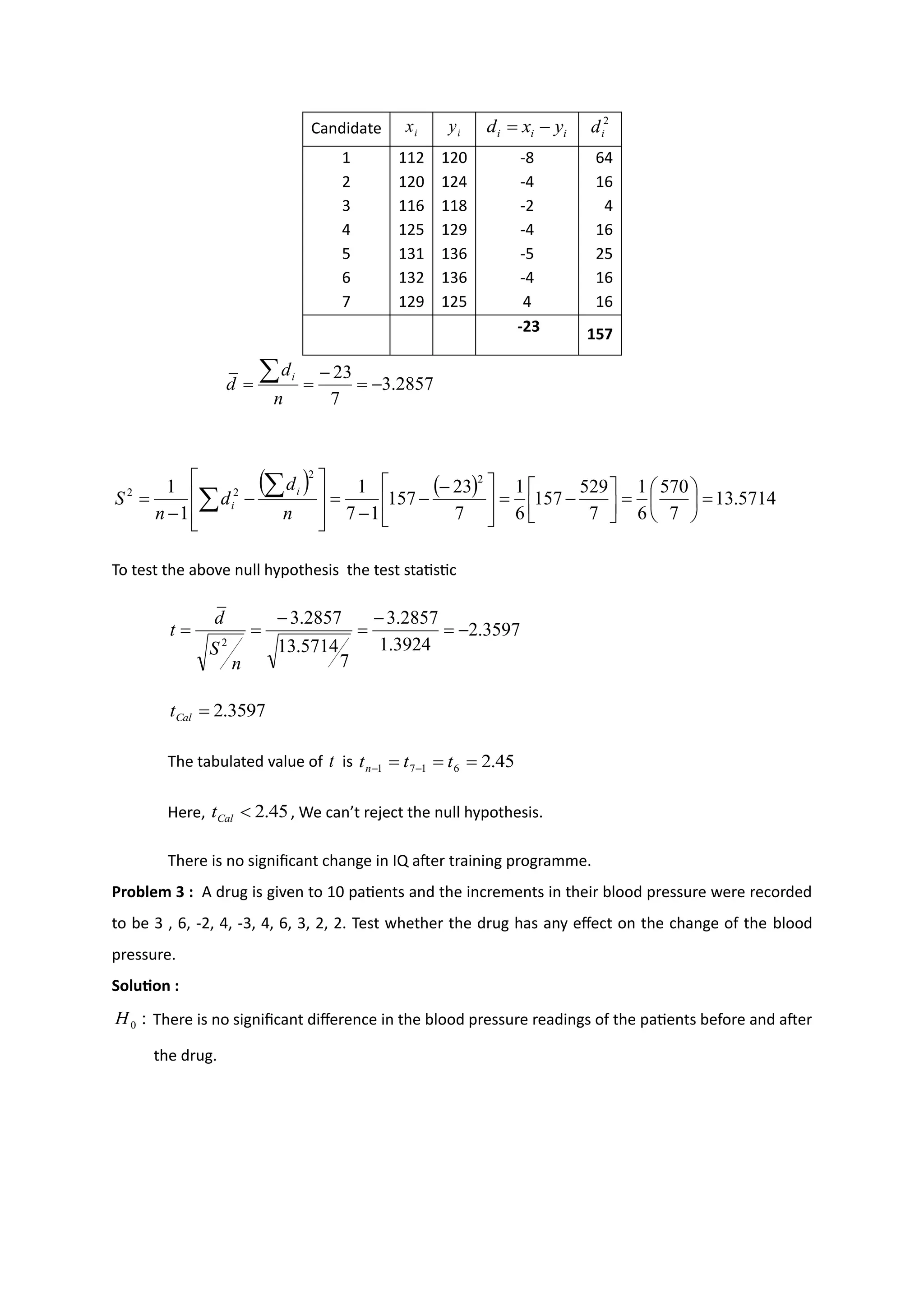 Candidate
1 112 120 -8 64
2 120 124 -4 16
3 116 118 -2 4
4 125 129 -4 16
5 131 136 -5 25
6 132 136 -4 16
7 129 125 4 16
-23 157
To test the above null hypothesis the test statistic
The tabulated value of is 45
.
2
6
1
7
1 =
=
= −
− t
t
tn
Here, , We can’t reject the null hypothesis.
There is no significant change in IQ after training programme.
Problem 3 : A drug is given to 10 patients and the increments in their blood pressure were recorded
to be 3 , 6, -2, 4, -3, 4, 6, 3, 2, 2. Test whether the drug has any effect on the change of the blood
pressure.
Solution :
There is no significant difference in the blood pressure readings of the patients before and after
the drug.
i
x i
y i
i
i y
x
d −
= 2
i
d
2857
.
3
7
23
−
=
−
=
=

n
d
d
i
( ) ( ) 5714
.
13
7
570
6
1
7
529
157
6
1
7
23
157
1
7
1
1
1
2
2
2
2
=






=






−
=





 −
−
−
=








−
−
= 

n
d
d
n
S
i
i
3597
.
2
3924
.
1
2857
.
3
7
5714
.
13
2857
.
3
2
−
=
−
=
−
=
=
n
S
d
t
3597
.
2
=
Cal
t
t
45
.
2

Cal
t
:
0
H
 