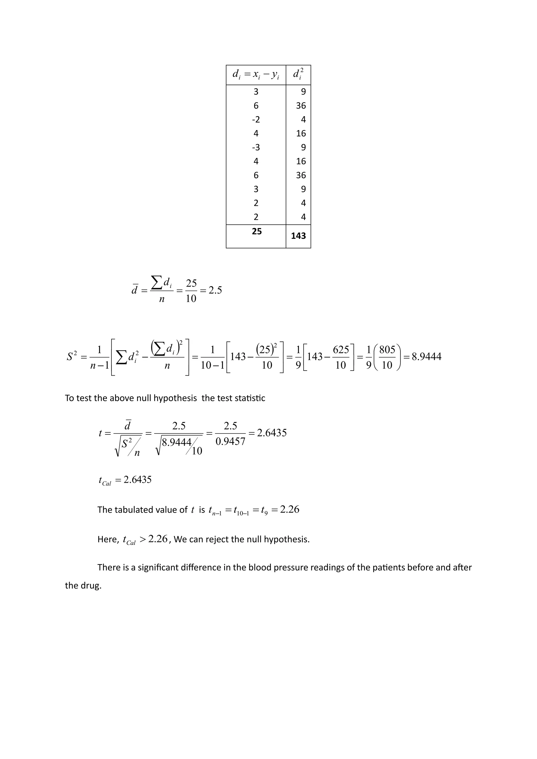 3 9
6 36
-2 4
4 16
-3 9
4 16
6 36
3 9
2 4
2 4
25 143
To test the above null hypothesis the test statistic
The tabulated value of is
Here, , We can reject the null hypothesis.
There is a significant difference in the blood pressure readings of the patients before and after
the drug.
i
i
i y
x
d −
= 2
i
d
5
.
2
10
25
=
=
=

n
d
d
i
( ) ( ) 9444
.
8
10
805
9
1
10
625
143
9
1
10
25
143
1
10
1
1
1
2
2
2
2
=






=






−
=






−
−
=








−
−
= 

n
d
d
n
S
i
i
6435
.
2
9457
.
0
5
.
2
10
9444
.
8
5
.
2
2
=
=
=
=
n
S
d
t
6435
.
2
=
Cal
t
t 26
.
2
9
1
10
1 =
=
= −
− t
t
tn
26
.
2

Cal
t
 