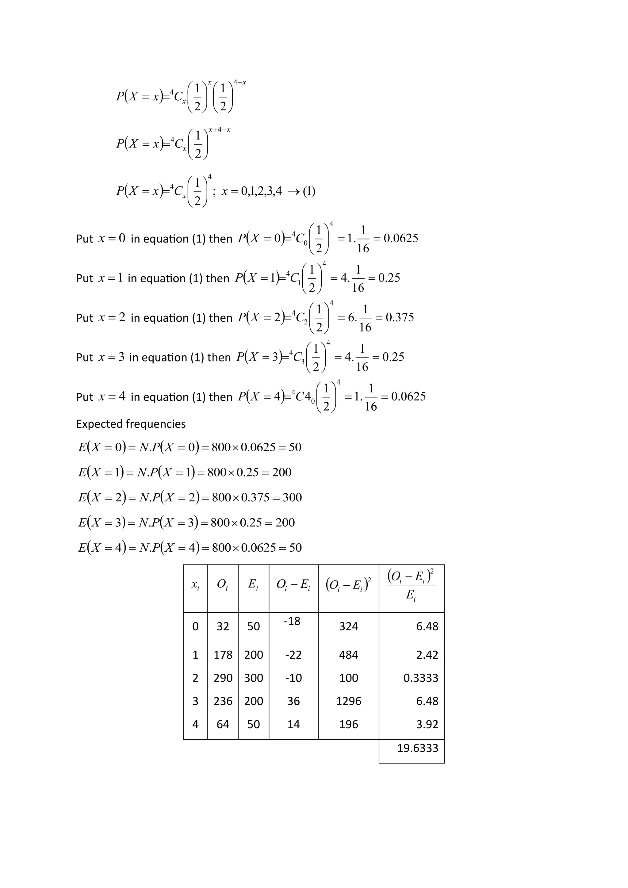 Put in equation (1) then
Put in equation (1) then
Put in equation (1) then
Put in equation (1) then
Put in equation (1) then
Expected frequencies
0 32 50 -18 324 6.48
1 178 200 -22 484 2.42
2 290 300 -10 100 0.3333
3 236 200 36 1296 6.48
4 64 50 14 196 3.92
19.6333
( )
x
x
x
C
x
X
P
−












=
=
4
4
2
1
2
1
( )
x
x
x
C
x
X
P
−
+






=
=
4
4
2
1
( ) )
1
(
4
,
3
,
2
,
1
,
0
;
2
1
4
4
→
=






=
= x
C
x
X
P x
0
=
x ( ) 0625
.
0
16
1
.
1
2
1
0
4
0
4
=
=






=
= C
X
P
1
=
x ( ) 25
.
0
16
1
.
4
2
1
1
4
1
4
=
=






=
= C
X
P
2
=
x ( ) 375
.
0
16
1
.
6
2
1
2
4
2
4
=
=






=
= C
X
P
3
=
x ( ) 25
.
0
16
1
.
4
2
1
3
4
3
4
=
=






=
= C
X
P
4
=
x ( ) 0625
.
0
16
1
.
1
2
1
4
4
4
0
4
=
=






=
= C
X
P
( ) ( ) 50
0625
.
0
800
0
.
0 =

=
=
=
= X
P
N
X
E
( ) ( ) 200
25
.
0
800
1
.
1 =

=
=
=
= X
P
N
X
E
( ) ( ) 300
375
.
0
800
2
.
2 =

=
=
=
= X
P
N
X
E
( ) ( ) 200
25
.
0
800
3
.
3 =

=
=
=
= X
P
N
X
E
( ) ( ) 50
0625
.
0
800
4
.
4 =

=
=
=
= X
P
N
X
E
i
x i
O i
E i
i E
O − ( )2
i
i E
O −
( )
i
i
i
E
E
O
2
−
 