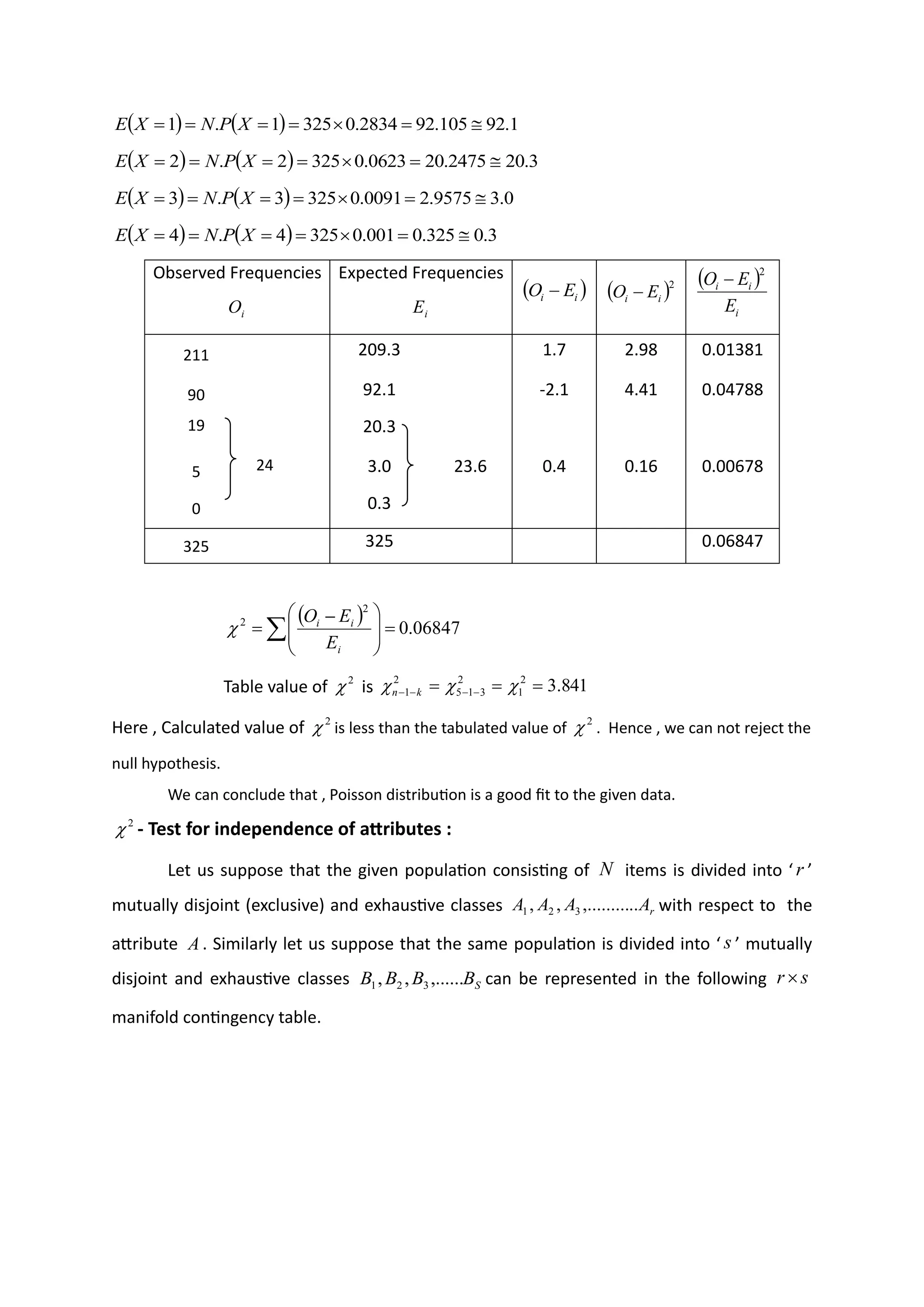 Observed Frequencies Expected Frequencies
211 209.3 1.7 2.98 0.01381
90 92.1 -2.1 4.41 0.04788
19 20.3
5 24 3.0 23.6 0.4 0.16 0.00678
0 0.3
325 325 0.06847
( ) 06847
.
0
2
2
=







 −
= 
i
i
i
E
E
O

Table value of is
Here , Calculated value of is less than the tabulated value of . Hence , we can not reject the
null hypothesis.
We can conclude that , Poisson distribution is a good fit to the given data.
- Test for independence of attributes :
Let us suppose that the given population consisting of items is divided into ‘ ’
mutually disjoint (exclusive) and exhaustive classes with respect to the
attribute . Similarly let us suppose that the same population is divided into ‘ ’ mutually
disjoint and exhaustive classes can be represented in the following
manifold contingency table.
( ) ( ) 1
.
92
105
.
92
2834
.
0
325
1
.
1 
=

=
=
=
= X
P
N
X
E
( ) ( ) 3
.
20
2475
.
20
0623
.
0
325
2
.
2 
=

=
=
=
= X
P
N
X
E
( ) ( ) 0
.
3
9575
.
2
0091
.
0
325
3
.
3 
=

=
=
=
= X
P
N
X
E
( ) ( ) 3
.
0
325
.
0
001
.
0
325
4
.
4 
=

=
=
=
= X
P
N
X
E
i
O i
E
( )
i
i E
O − ( )2
i
i E
O −
( )
i
i
i
E
E
O
2
−
2
 841
.
3
2
1
2
3
1
5
2
1 =
=
= −
−
−
− 

 k
n
2
 2

2

N r
r
A
A
A
A ..
,.........
,
, 3
2
1
A s
S
B
B
B
B ,......
,
, 3
2
1
s
r 
 