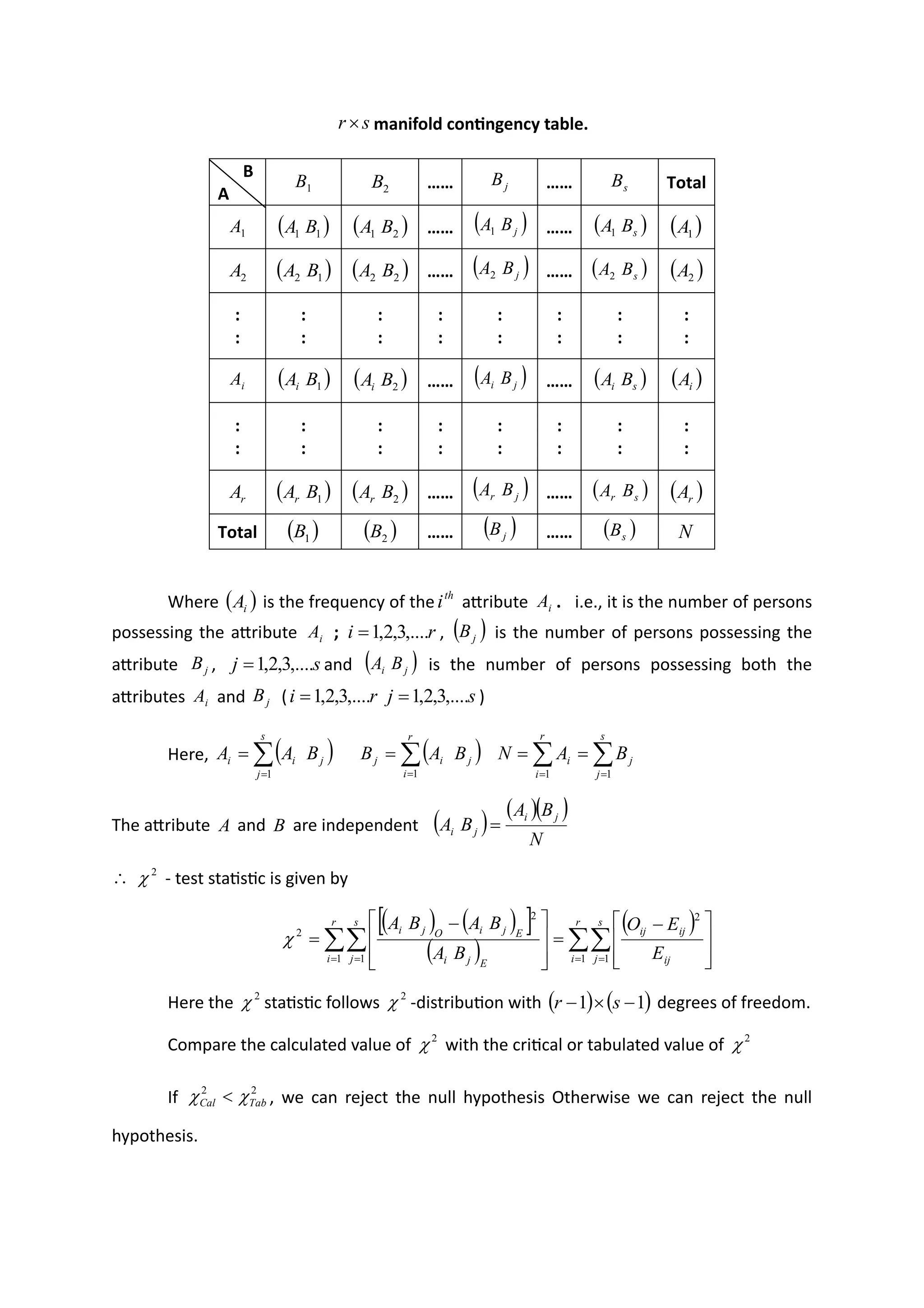 manifold contingency table.
B
A
…… …… Total
…… ……
…… ……
:
:
:
:
:
:
:
:
:
:
:
:
:
:
:
:
( )
2
B
Ai …… ……
:
:
:
:
:
:
:
:
:
:
:
:
:
:
:
:
…… ……
Total …… ……
Where is the frequency of the attribute . i.e., it is the number of persons
possessing the attribute ; , is the number of persons possessing the
attribute , and is the number of persons possessing both the
attributes and ( )
Here,
The attribute and are independent
- test statistic is given by
Here the statistic follows -distribution with degrees of freedom.
Compare the calculated value of with the critical or tabulated value of
If , we can reject the null hypothesis Otherwise we can reject the null
hypothesis.
s
r 
1
B 2
B j
B s
B
1
A ( )
1
1 B
A ( )
2
1 B
A ( )
j
B
A1 ( )
s
B
A1 ( )
1
A
2
A ( )
1
2 B
A ( )
2
2 B
A ( )
j
B
A2 ( )
s
B
A2 ( )
2
A
i
A ( )
1
B
Ai
( )
j
i B
A ( )
s
i B
A ( )
i
A
r
A ( )
1
B
Ar ( )
2
B
Ar
( )
j
r B
A ( )
s
r B
A ( )
r
A
( )
1
B ( )
2
B ( )
j
B ( )
s
B N
( )
i
A th
i i
A
i
A r
i ,....
3
,
2
,
1
= ( )
j
B
j
B s
j ,....
3
,
2
,
1
= ( )
j
i B
A
i
A j
B r
i ,....
3
,
2
,
1
= s
j ,....
3
,
2
,
1
=
( )

=
=
s
j
j
i
i B
A
A
1
( )

=
=
r
i
j
i
j B
A
B
1
 
= =
=
=
r
i
s
j
j
i B
A
N
1 1
A B ( ) ( )( )
N
B
A
B
A
j
i
j
i =
 2

( ) ( )
 
( )
( )

 = =
= = 






 −
=







 −
=
r
i
s
j ij
ij
ij
r
i
s
j E
j
i
E
j
i
O
j
i
E
E
O
B
A
B
A
B
A
1 1
2
1 1
2
2

2
 2
 ( ) ( )
1
1 −

− s
r
2
 2

2
2
Tab
Cal 
 
 