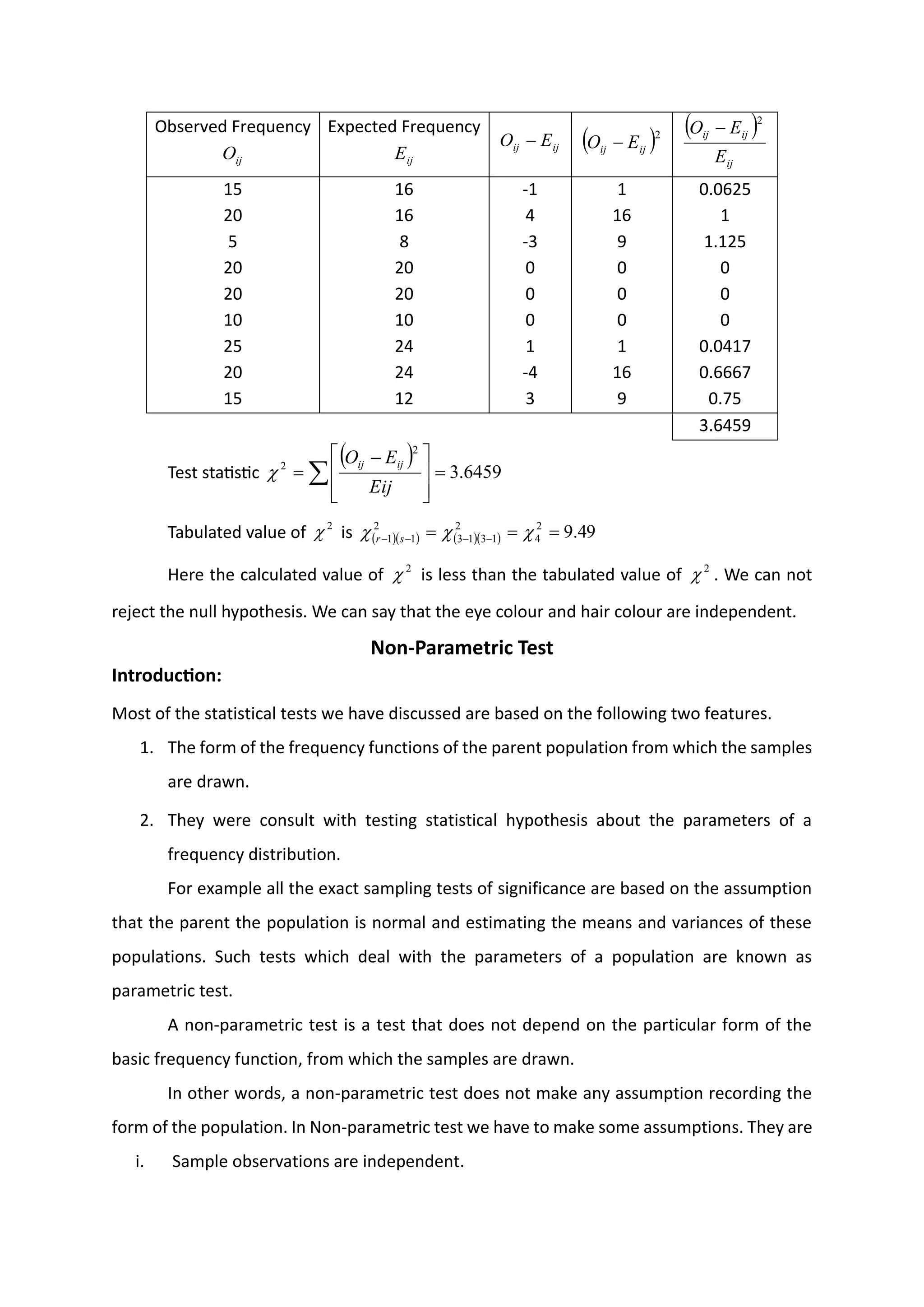 Observed Frequency Expected Frequency
15 16 -1 1 0.0625
20 16 4 16 1
5 8 -3 9 1.125
20 20 0 0 0
20 20 0 0 0
10 10 0 0 0
25 24 1 1 0.0417
20 24 -4 16 0.6667
15 12 3 9 0.75
3.6459
Test statistic
Tabulated value of is
Here the calculated value of is less than the tabulated value of . We can not
reject the null hypothesis. We can say that the eye colour and hair colour are independent.
Non-Parametric Test
Introduction:
Most of the statistical tests we have discussed are based on the following two features.
1. The form of the frequency functions of the parent population from which the samples
are drawn.
2. They were consult with testing statistical hypothesis about the parameters of a
frequency distribution.
For example all the exact sampling tests of significance are based on the assumption
that the parent the population is normal and estimating the means and variances of these
populations. Such tests which deal with the parameters of a population are known as
parametric test.
A non-parametric test is a test that does not depend on the particular form of the
basic frequency function, from which the samples are drawn.
In other words, a non-parametric test does not make any assumption recording the
form of the population. In Non-parametric test we have to make some assumptions. They are
i. Sample observations are independent.
ij
O ij
E ij
ij E
O − ( )2
ij
ij E
O −
( )
ij
ij
ij
E
E
O
2
−
( )
6459
.
3
2
2
=







 −
=  Eij
E
O ij
ij

2
 ( )( ) ( )( ) 49
.
9
2
4
2
1
3
1
3
2
1
1 =
=
= −
−
−
− 

 s
r
2
 2

 
