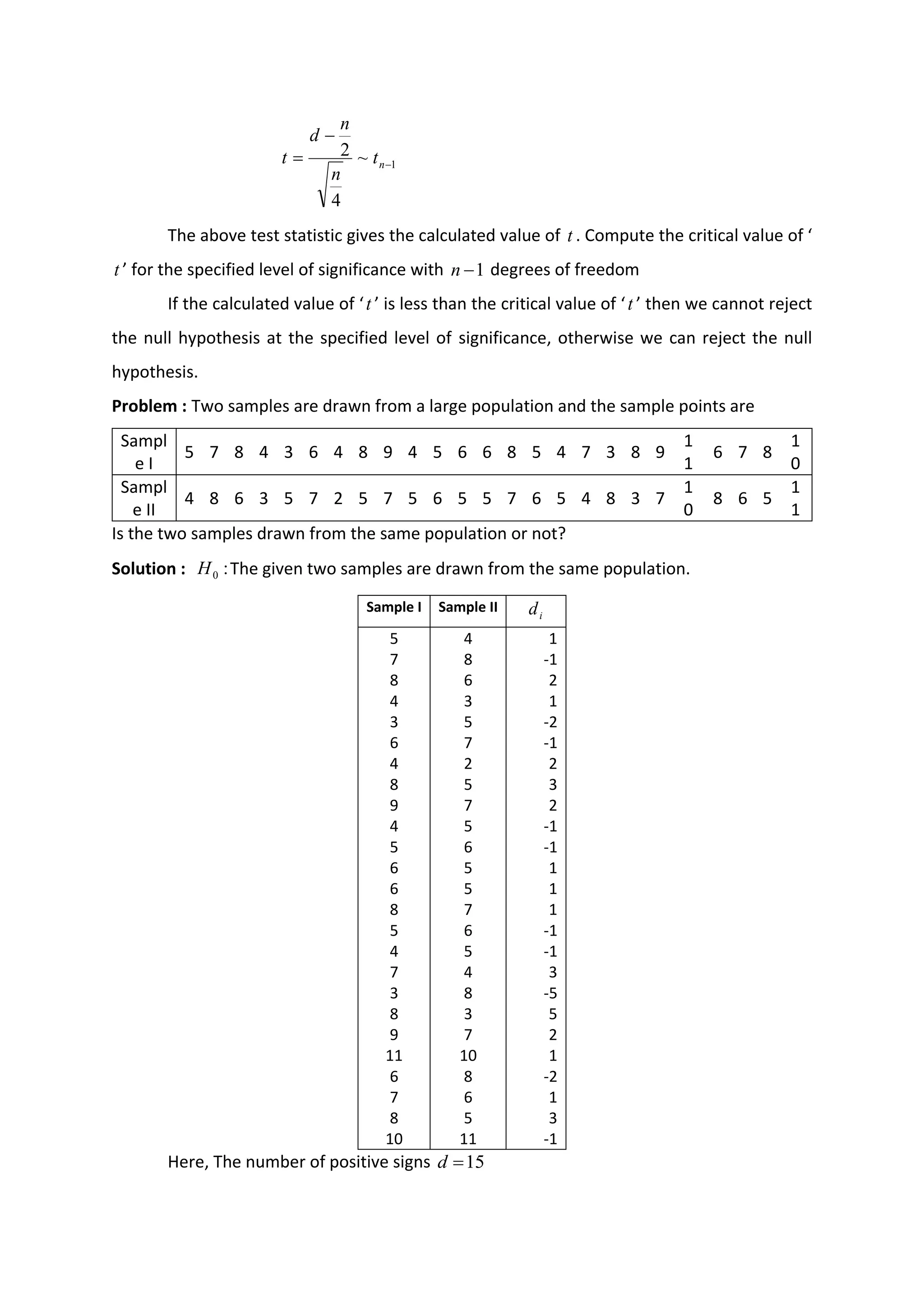 1
~
4
2
−
−
= n
t
n
n
d
t
The above test statistic gives the calculated value of t . Compute the critical value of ‘
t ’ for the specified level of significance with 1
−
n degrees of freedom
If the calculated value of ‘t ’ is less than the critical value of ‘t ’ then we cannot reject
the null hypothesis at the specified level of significance, otherwise we can reject the null
hypothesis.
Problem : Two samples are drawn from a large population and the sample points are
Sampl
e I
5 7 8 4 3 6 4 8 9 4 5 6 6 8 5 4 7 3 8 9
1
1
6 7 8
1
0
Sampl
e II
4 8 6 3 5 7 2 5 7 5 6 5 5 7 6 5 4 8 3 7
1
0
8 6 5
1
1
Is the two samples drawn from the same population or not?
Solution : :
0
H The given two samples are drawn from the same population.
Sample I Sample II i
d
5 4 1
7 8 -1
8 6 2
4 3 1
3 5 -2
6 7 -1
4 2 2
8 5 3
9 7 2
4 5 -1
5 6 -1
6 5 1
6 5 1
8 7 1
5 6 -1
4 5 -1
7 4 3
3 8 -5
8 3 5
9 7 2
11 10 1
6 8 -2
7 6 1
8 5 3
10 11 -1
Here, The number of positive signs 15
=
d
 