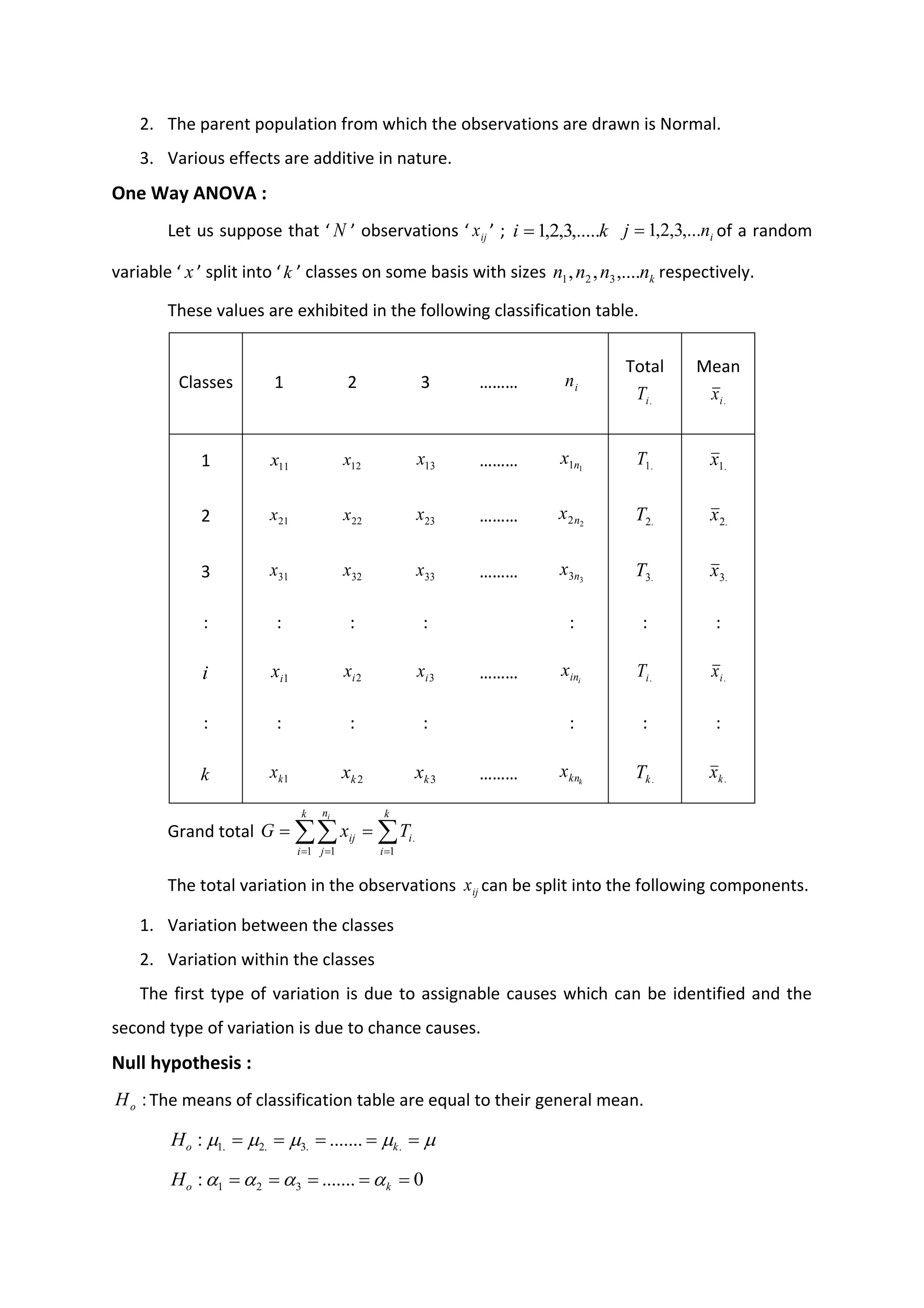 2. The parent population from which the observations are drawn is Normal.
3. Various effects are additive in nature.
One Way ANOVA :
Let us suppose that ‘ N ’ observations ‘ ij
x ’ ; k
i ,.....
3
,
2
,
1
= i
n
j ,...
3
,
2
,
1
= of a random
variable ‘ x ’ split into ‘k ’ classes on some basis with sizes k
n
n
n
n ,....
,
, 3
2
1 respectively.
These values are exhibited in the following classification table.
Classes 1 2 3 ……… i
n
Total
.
i
T
Mean
.
i
x
1 11
x 12
x 13
x ……… 1
1n
x .
1
T .
1
x
2 21
x 22
x 23
x ……… 2
2n
x .
2
T .
2
x
3 31
x 32
x 33
x ……… 3
3n
x .
3
T .
3
x
: : : : : : :
i 1
i
x 2
i
x 3
i
x ……… i
in
x .
i
T .
i
x
: : : : : : :
k 1
k
x 2
k
x 3
k
x ……… k
kn
x .
k
T .
k
x
Grand total 
 =
= =
=
=
k
i
i
k
i
n
j
ij T
x
G
i
1
.
1 1
The total variation in the observations ij
x can be split into the following components.
1. Variation between the classes
2. Variation within the classes
The first type of variation is due to assignable causes which can be identified and the
second type of variation is due to chance causes.
Null hypothesis :
:
o
H The means of classification table are equal to their general mean.




 =
=
=
=
= .
.
3
.
2
.
1 .......
: k
o
H
0
.......
: 3
2
1 =
=
=
=
= k
o
H 



 