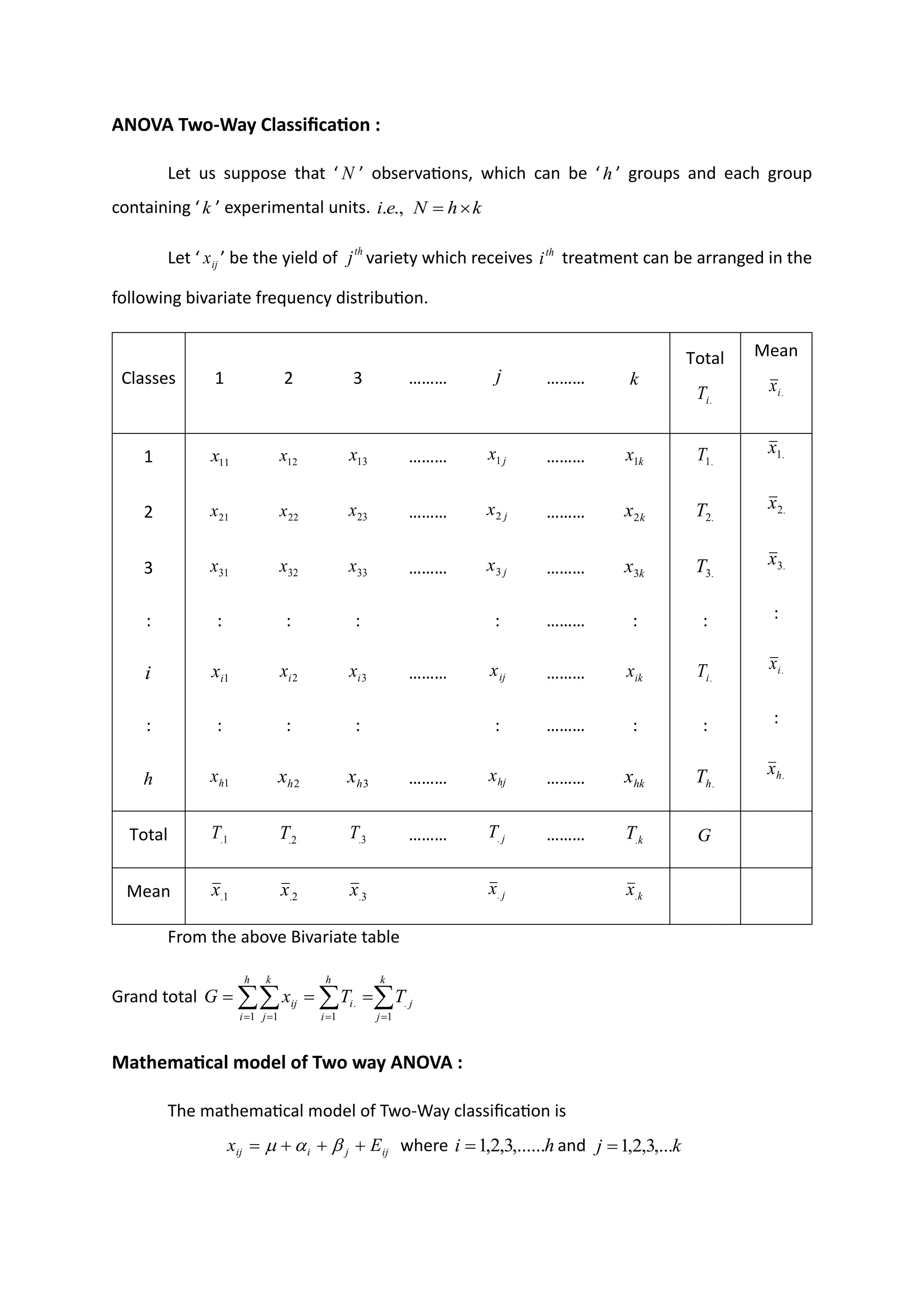 ANOVA Two-Way Classification :
Let us suppose that ‘ N ’ observations, which can be ‘h ’ groups and each group
containing ‘ k ’ experimental units. .,
.e
i k
h
N 
=
Let ‘ ij
x ’ be the yield of th
j variety which receives th
i treatment can be arranged in the
following bivariate frequency distribution.
Classes 1 2 3 ……… j ……… k
Total
.
i
T
Mean
.
i
x
1 11
x 12
x 13
x ……… j
x1 ……… k
x1 .
1
T .
1
x
2 21
x 22
x 23
x ……… j
x2 ……… k
x2 .
2
T .
2
x
3 31
x 32
x 33
x ……… j
x3 ……… k
x3 .
3
T .
3
x
: : : : : ……… : : :
i 1
i
x 2
i
x 3
i
x ……… ij
x ……… ik
x .
i
T .
i
x
: : : : : ……… : : :
h 1
h
x 2
h
x 3
h
x ……… hj
x ……… hk
x .
h
T .
h
x
Total 1
.
T 2
.
T 3
.
T ……… j
T. ……… k
T. G
Mean 1
.
x 2
.
x 3
.
x j
x. k
x.
From the above Bivariate table
Grand total 
 
 =
= =
=
=
=
=
k
j
j
h
i
h
i
i
k
j
ij T
T
x
G
1
.
1 1
.
1
Mathematical model of Two way ANOVA :
The mathematical model of Two-Way classification is
ij
j
i
ij E
x +
+
+
= 

 where h
i ,......
3
,
2
,
1
= and k
j ,...
3
,
2
,
1
=
 