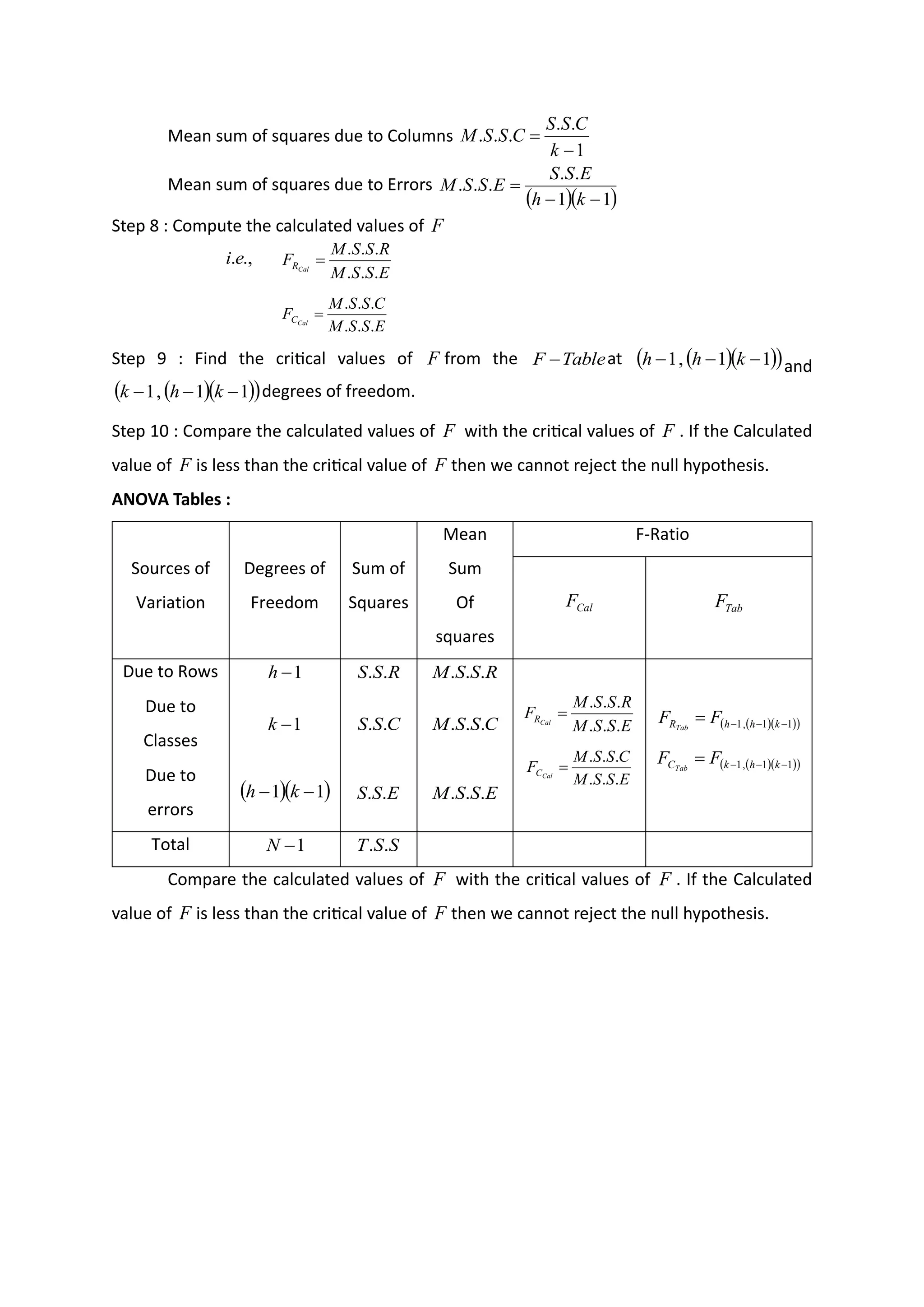 Mean sum of squares due to Columns
1
.
.
.
.
.
−
=
k
C
S
S
C
S
S
M
Mean sum of squares due to Errors
( )( )
1
1
.
.
.
.
.
−
−
=
k
h
E
S
S
E
S
S
M
Step 8 : Compute the calculated values of F
.,
.e
i
E
S
S
M
R
S
S
M
F Cal
R
.
.
.
.
.
.
=
E
S
S
M
C
S
S
M
F Cal
C
.
.
.
.
.
.
=
Step 9 : Find the critical values of F from the Table
F − at ( )( )
( )
1
1
,
1 −
−
− k
h
h and
( )( )
( )
1
1
,
1 −
−
− k
h
k degrees of freedom.
Step 10 : Compare the calculated values of F with the critical values of F . If the Calculated
value of F is less than the critical value of F then we cannot reject the null hypothesis.
ANOVA Tables :
Sources of
Variation
Degrees of
Freedom
Sum of
Squares
Mean
Sum
Of
squares
F-Ratio
Cal
F Tab
F
Due to Rows 1
−
h R
S
S .
. R
S
S
M .
.
.
E
S
S
M
R
S
S
M
F Cal
R
.
.
.
.
.
.
=
E
S
S
M
C
S
S
M
F Cal
C
.
.
.
.
.
.
=
( )( )
( )
1
1
,
1 −
−
−
= k
h
h
R F
F Tab
( )( )
( )
1
1
,
1 −
−
−
= k
h
k
C F
F Tab
Due to
Classes
1
−
k C
S
S .
. C
S
S
M .
.
.
Due to
errors
( )( )
1
1 −
− k
h E
S
S .
. E
S
S
M .
.
.
Total 1
−
N S
S
T .
.
Compare the calculated values of F with the critical values of F . If the Calculated
value of F is less than the critical value of F then we cannot reject the null hypothesis.
 