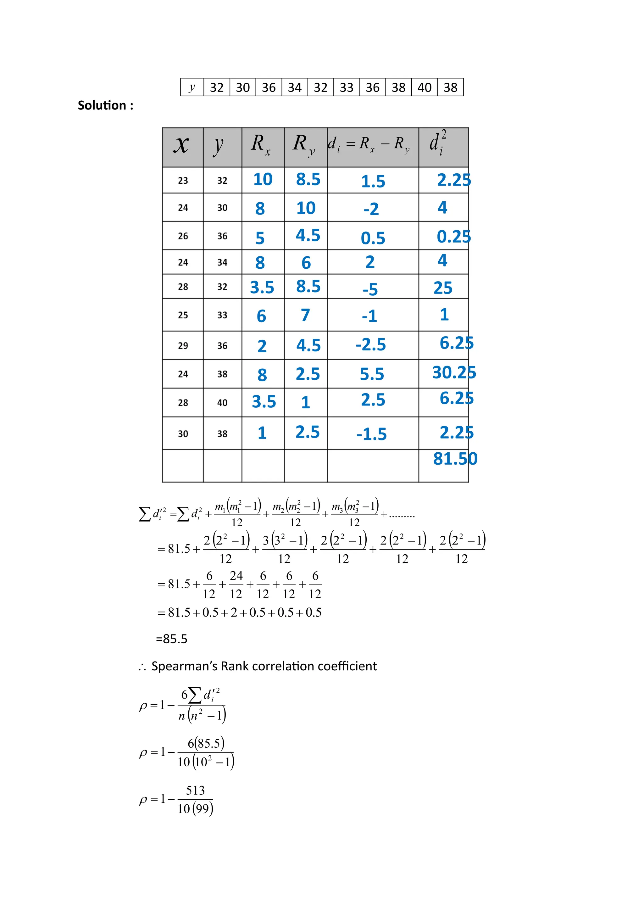 y 32 30 36 34 32 33 36 38 40 38
Solution :
( ) ( ) ( ) .........
12
1
12
1
12
1 2
3
3
2
2
2
2
1
1
2
2
+
−
+
−
+
−
+
=
 

m
m
m
m
m
m
d
d i
i
( ) ( ) ( ) ( ) ( )
12
1
2
2
12
1
2
2
12
1
2
2
12
1
3
3
12
1
2
2
5
.
81
2
2
2
2
2
−
+
−
+
−
+
−
+
−
+
=
12
6
12
6
12
6
12
24
12
6
5
.
81 +
+
+
+
+
=
5
.
0
5
.
0
5
.
0
2
5
.
0
5
.
81 +
+
+
+
+
=
=85.5
 Spearman’s Rank correlation coefficient
( )
1
6
1 2
2
−

−
=

n
n
di

( )
( )
1
10
0
1
5
.
85
6
1 2
−
−
=

( )
99
0
1
513
1−
=

x y x
R y
R y
x
i R
R
d −
=
2
i
d
1
2
3.5
3.5
5
6
8
8
8
10
1
2.5
2.5
4.5
4.5
6
7
8.5
8.5
10
1.5
-2
0.5
2
-5
-1
-2.5
5.5
2.5
-1.5
2.25
4
0.25
4
25
1
6.25
30.25
6.25
2.25
81.50
 